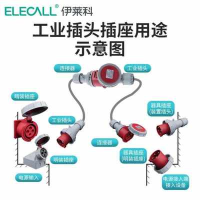 伊莱科ELECALL63A工业连接器工业航空插头插座耦合器IP67三芯