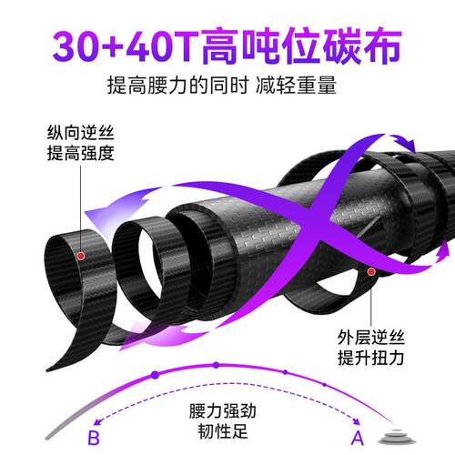 国王真二代路亚银竿单竿直用枪柄远投翘嘴鲈鳜鱼虫竿微2-20物路泛