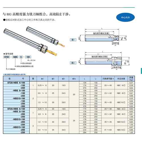 日本大昭和BIG刀杆ST32-NBS8-200拍前询价