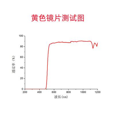 绿色荧光观察GFP EGFP激发光眼镜DsRed 红色荧光蛋白观察眼镜