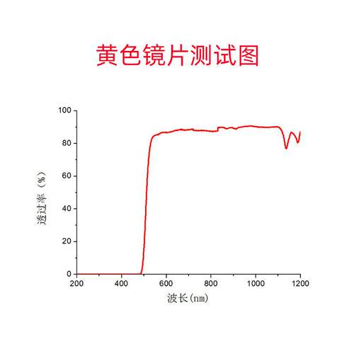 绿色荧光观察GFP EGFP激发光眼镜DsRed 红色荧光蛋白观察眼镜