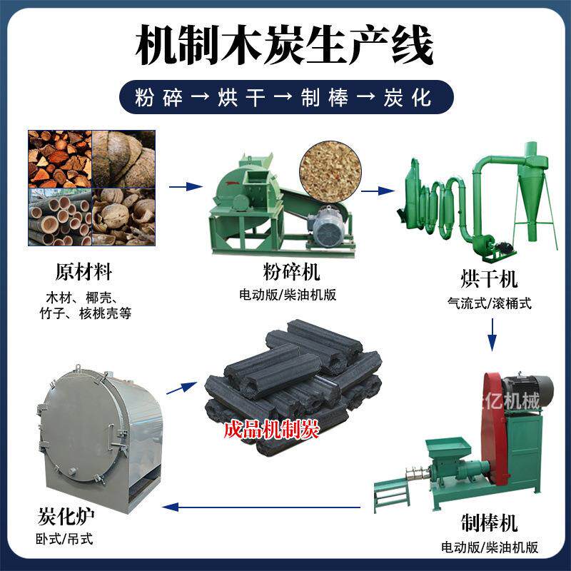 竹屑椰壳制碳机器全套花生壳树枝木材边角料制炭机机制木炭机