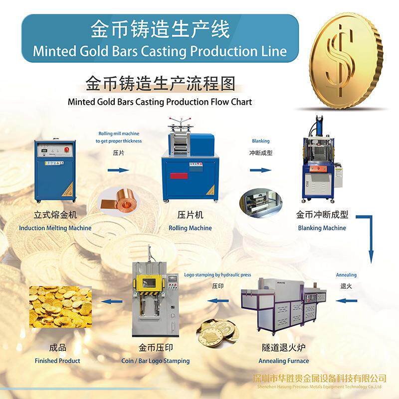 金币金条整套设备 金银铜纪念币制造机 贵金属一站式铸造生产线