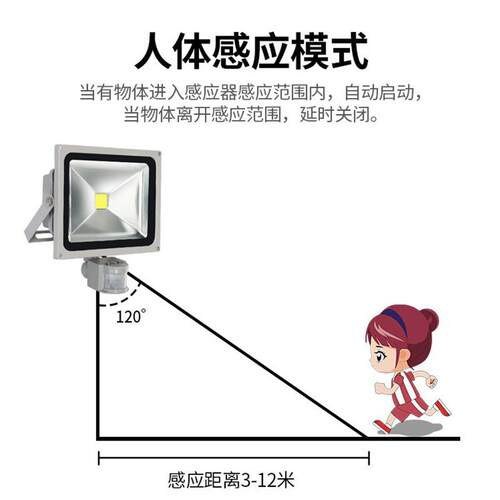led户外雷达感应灯自动监控射灯 车库照明灯户外防水投光灯
