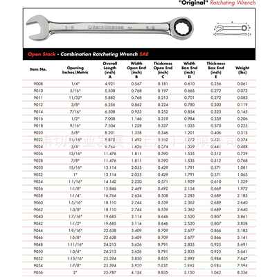 Ge口arrench英W制开轮两用扳手1-9/16寸JHW904棘4