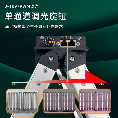 全铝640W植物灯301H 301B 281B EVO高光效全光谱植物专用生长灯