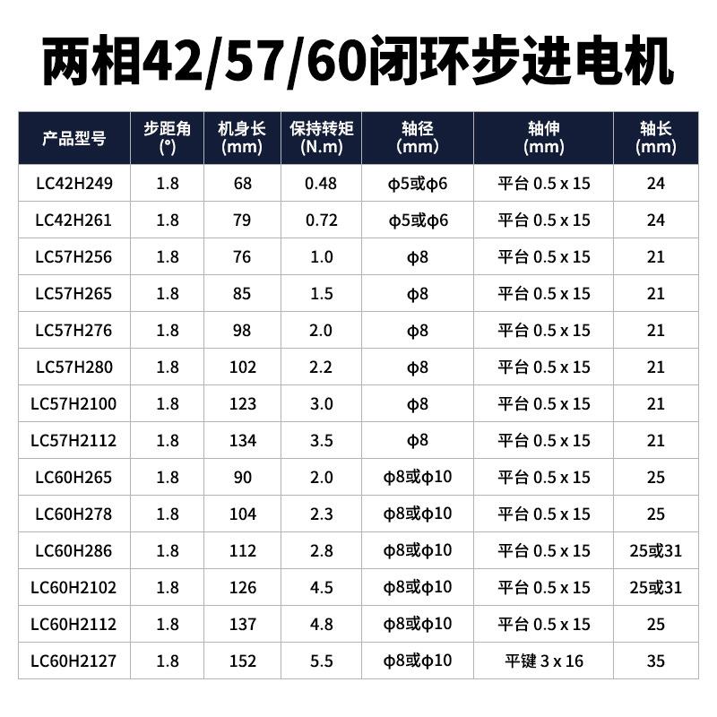 -制电机驱动套装CL57R2zc2352A多轴动器57/60闭环一拖驱二电机控