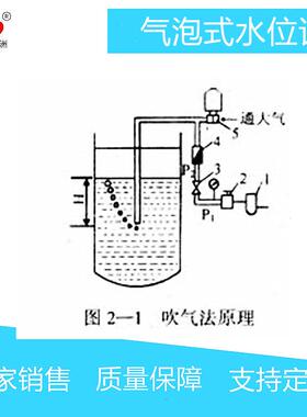 气泡式水位计供应水位监测装置迎洲牌YZ吹气式水位计