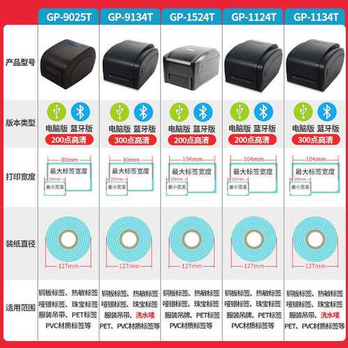 佳博GP9025T标签打印机碳带热转印服装吊牌铜版亚银纸不干胶条码