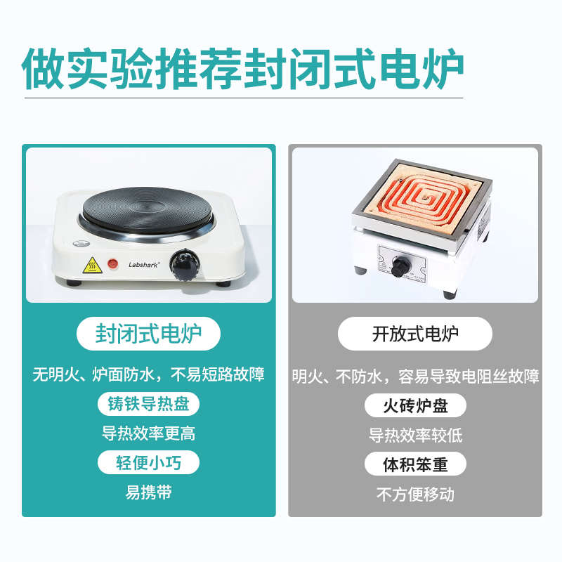 Labshark实验室电炉封闭小电热炉烧杯加热万用单联调温电加热器