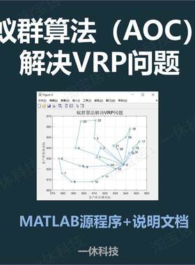 MATLAB 蚁群算法AOC 解决VRP 车辆路径优化 问题 程序 路径规画