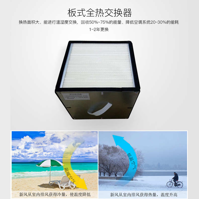 六星新风系统板式全热交换芯壁挂吊顶新风机滤网配件热回收交换器