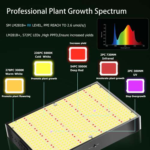 遥控LED植物灯200W全光谱PPFD植物生长灯育苗补光全光谱高亮