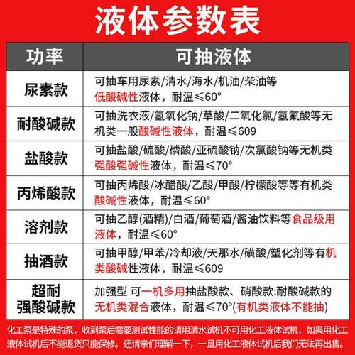 电动耐碱隔膜泵化工尿素泵酸腐蚀大流泵耐量自吸甲醇泵酒精防腐