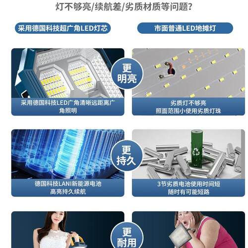 摆摊灯夜市灯户外停应急太电能电超亮l阳ed照明灯地985摊充露营