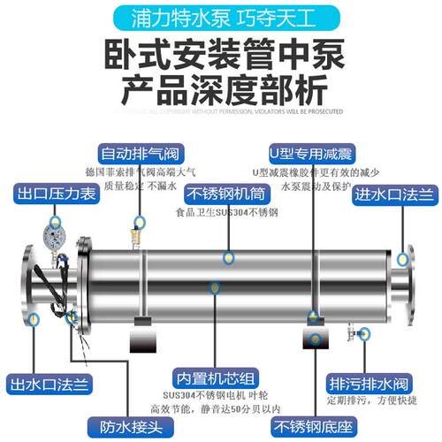 304不锈钢100方流量75米扬程管中泵大流量静音节能供水设备