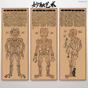 饰画诊所中医文化壁画 明堂图人体经脉针灸穴位经络挂画中医馆装