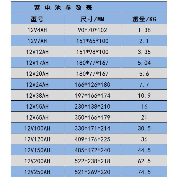 紫羲12V250AH铅酸蓄电池充18V太阳能板NPP太阳能光伏电池大容量