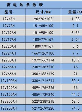 紫羲12V250AH铅酸蓄电池充18V太阳能板NPP太阳能光伏电池大容量