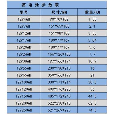 12908V8250AH铅蓄酸电池电充1V太阳能板NPP太阳能光伏池大容量