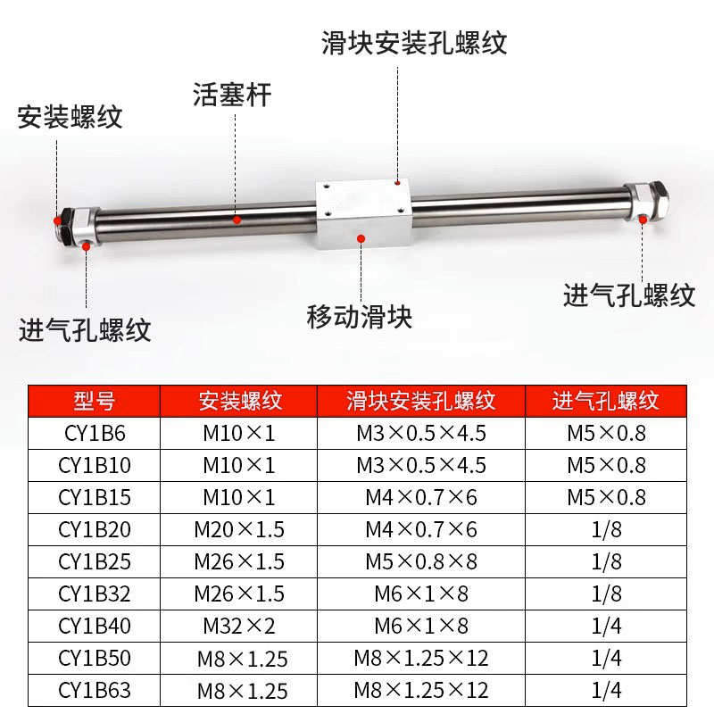 气动RMS磁偶式无杆气缸CY1B/CY3B-10/15/20/25/32/40-100/200/300