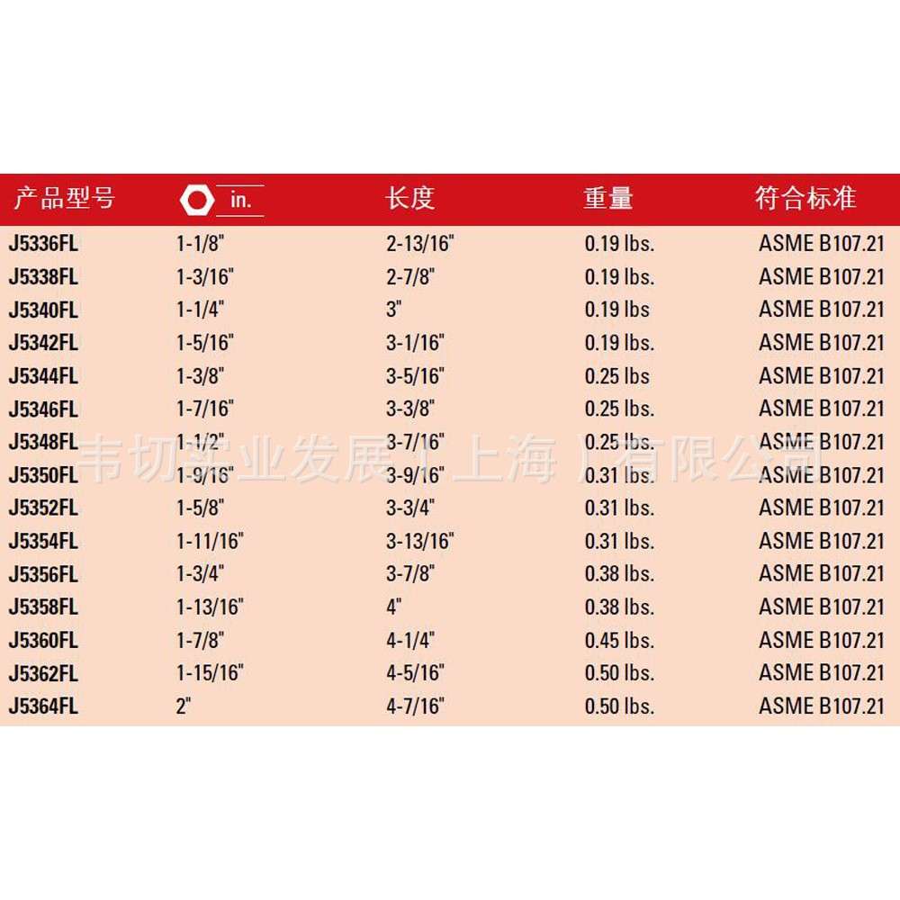 1M25M(1/2)系列.英制管扳手头12角梅花开口1-9/16油寸JJ5350FL535