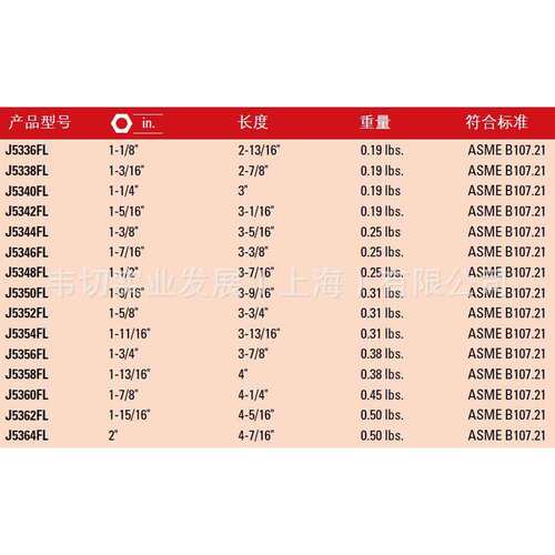 1M25M(1/2)系列.英制管扳手头12角梅花开口1-9/16油寸JJ5350FL535