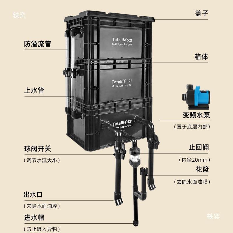 置内水泵黑色工业风过周WLU转鱼缸鱼池滤器阳台养鱼龟缸滴流垒德
