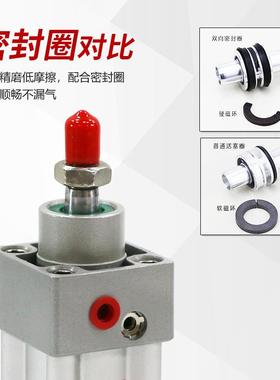 RIH亨SI标准气亚德客型瑞活塞式缸方形金属气缸缸可调汽91011气动