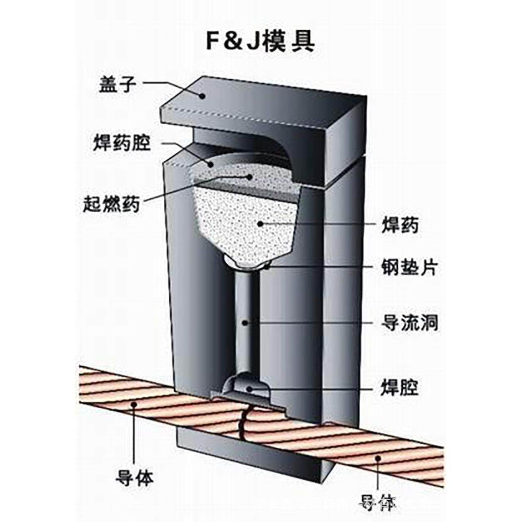 现货404镀铜扁钢焊接模具放热焊接石墨模具放热焊接焊粉