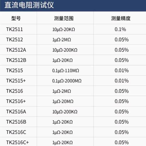 泰斯试科SRF直流低电阻测仪试K2515T/TK2511/TK2519-4多路电阻测