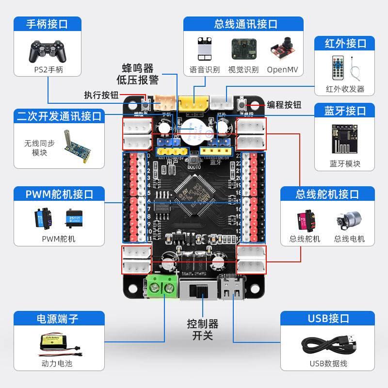 众灵PWM高精度数字舵机MG995单双轴996金属大扭力扭矩20/60/80kg*
