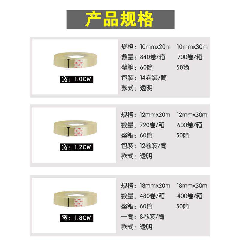 透明文具胶带整箱宽1.2/1.8cm办公胶带封口小胶带纸封箱扎口批发,办公设备/耗材/相关服务,商标纸/标签纸,淘宝优惠券,粉丝福利购,淘宝优惠卷