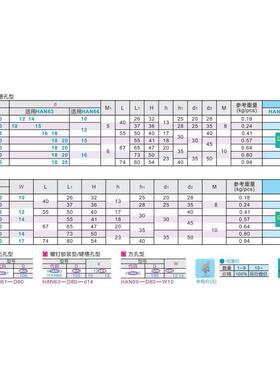 手轮HAN69-D80/D100/D2W5/D140/D160/180/D200-W110/COU1D2/W14/W