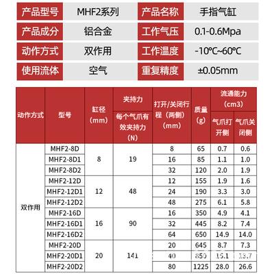 SMC型MHF2-8D12D16D20DD1D2DR手指气缸导轨滑爪MHF2气缸