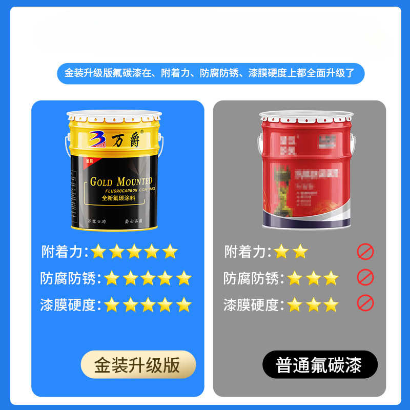金属不锈钢喷漆户外镀锌管入户门改色汽车桶装防腐防锈油漆氟碳漆