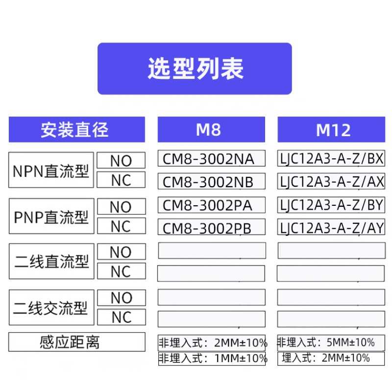 M8M12M18M30电容式接近开关传感器检测液料位塑饲料金属常开24V