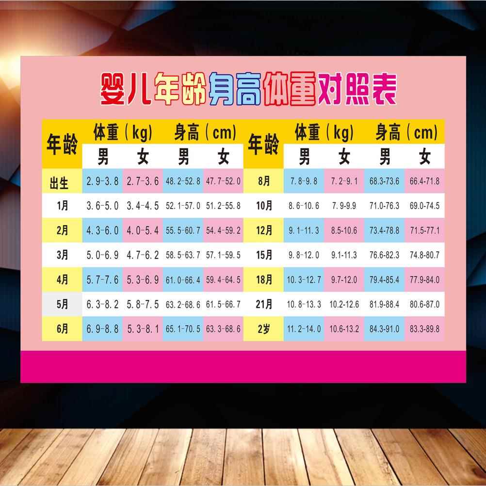 儿童身高体重对照表宝宝标准身高体重对照表婴儿平衡膳食宝塔挂图