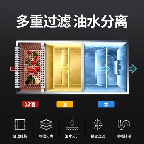商用餐饮油水分离机饭店厨房分离器工业厂家食堂商用高效