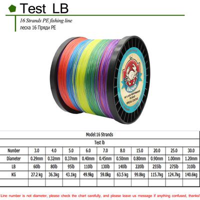 300M/500M/1000M/1500M Braided Fishing Line 16 Strands PE Bra