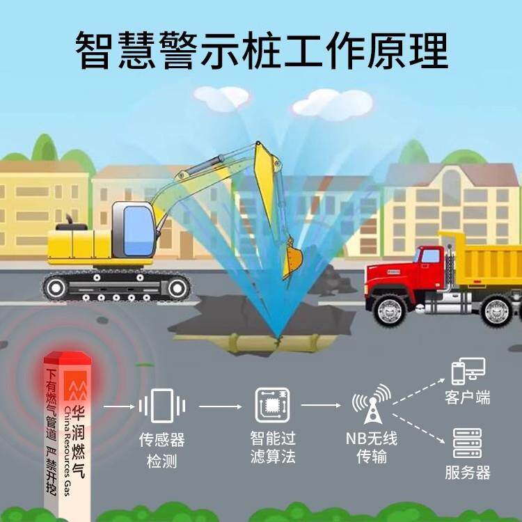 电力电缆智能声光防外破警示桩智慧界桩标志远程报警防控护栏