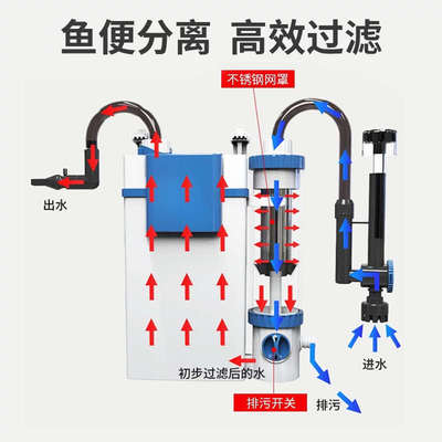 森森鱼缸过滤器制氧过滤一体机净水循环三合一循环水泵壁挂鱼马桶
