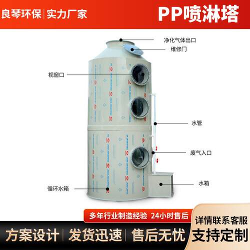 p喷淋GFA塔废气处理设备工化业涤塔p酸雾不锈钢水洗淋除尘除雾器