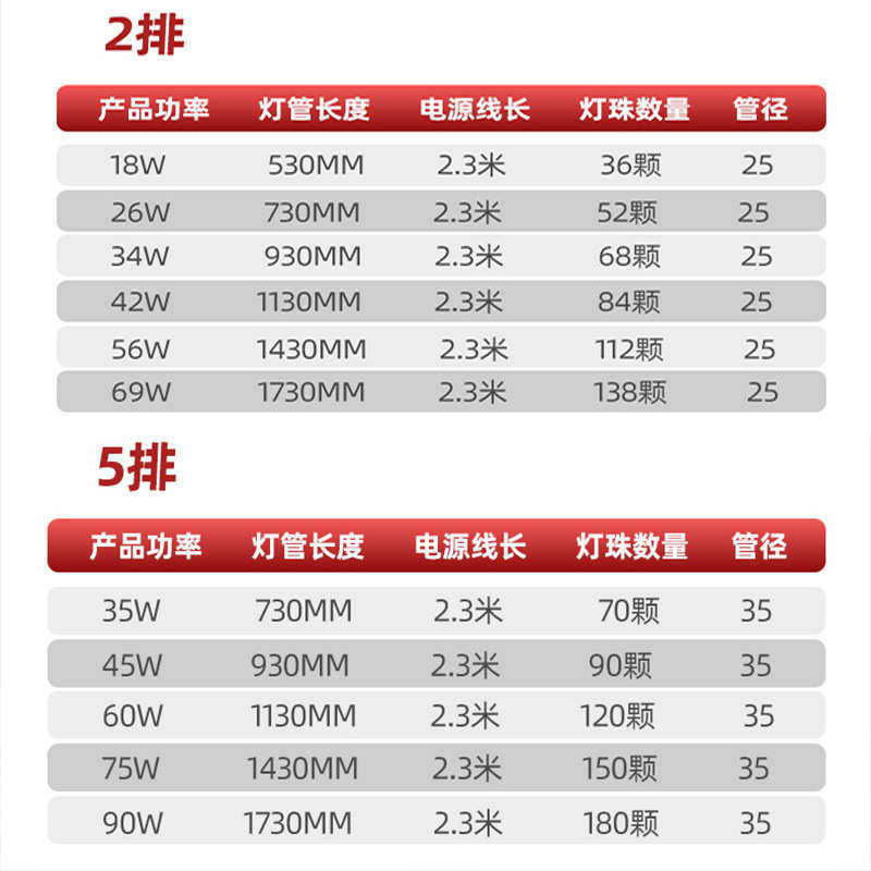 鱼缸灯雷龙鱼专用灯吉罗灯日光发色灯LED龙鱼灯金鱼增艳增色照明