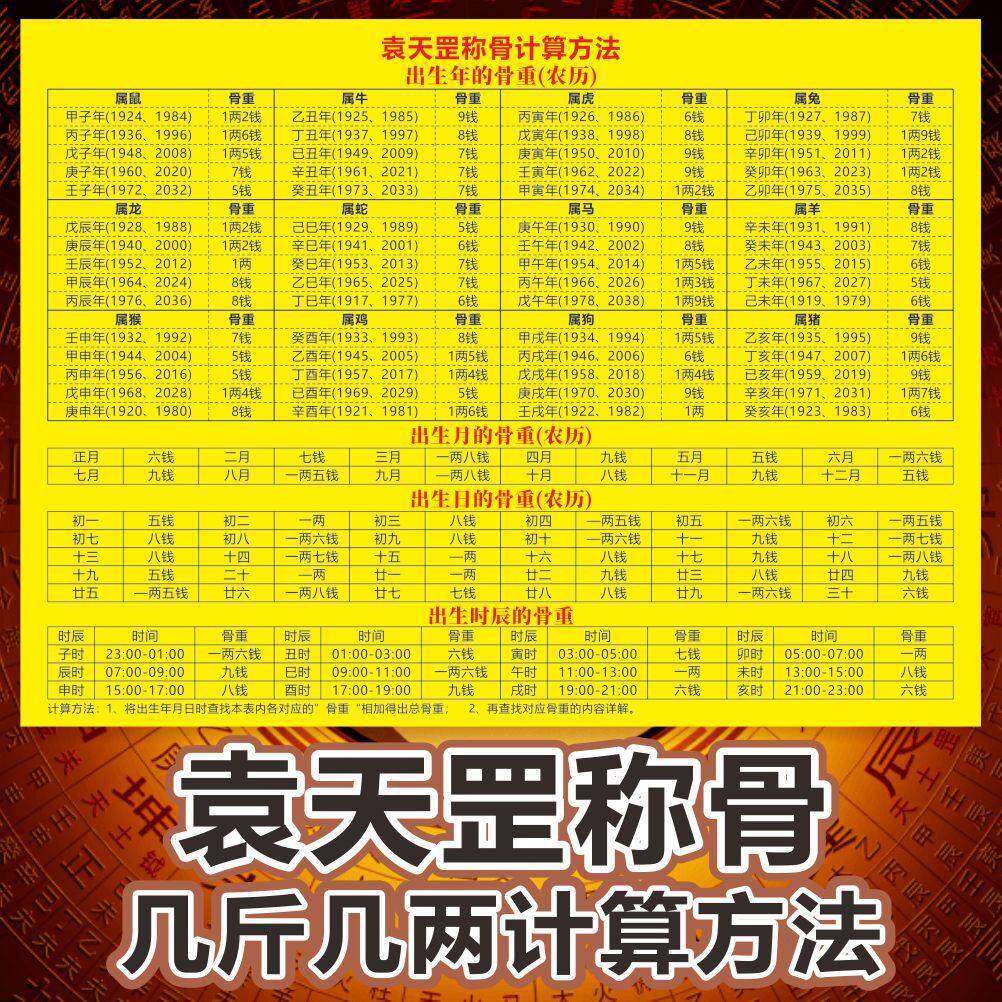 袁天罡称骨歌详解计算法地母经预测八卦速查速学自学高清覆膜卡片 - 实物图