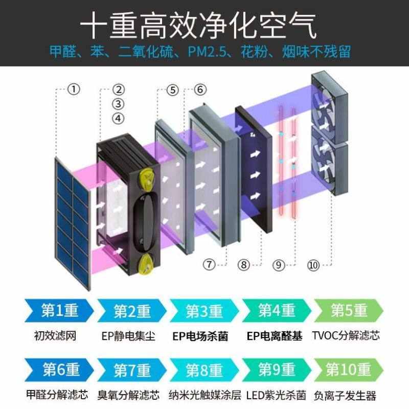 艾儿铂特airbutler无耗材空气净化器家用除甲醛净化器静音负离子