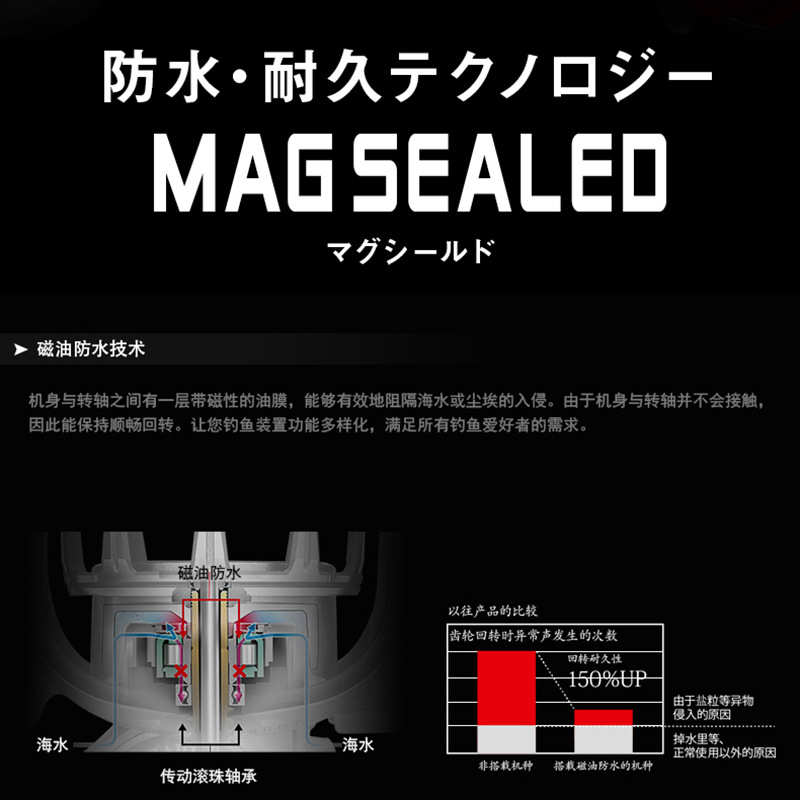 钓daiwa微标亚 cs双杯斜忆达路  新款lt25fuego 口矶红纺车瓦轮物