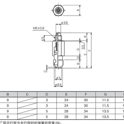 PSS-L3-PJG-6/8-N/S/SE/NE风琴型真空吸盘附内置缓冲金属配件