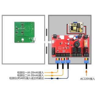 NGPG高品科技厂家销售双道气体警控UUH通制报器