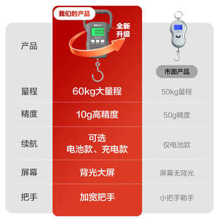 弹簧秤行李挂钩手拉挂称鱼器 香山高精度手提电子秤家用小型便携式
